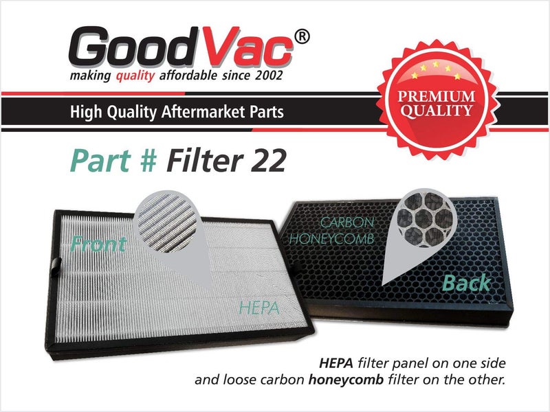 GOODVAC H13 True HEPA Filter Kit (2 Filters) Compatible with Inofia 1539 (PM1539) - Image 4